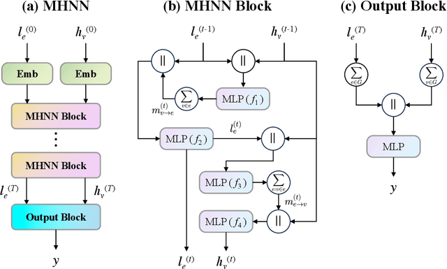 Figure 3 for Molecular Hypergraph Neural Networks
