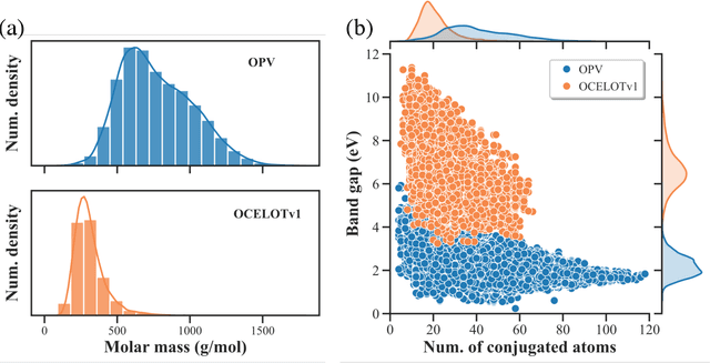 Figure 4 for Molecular Hypergraph Neural Networks