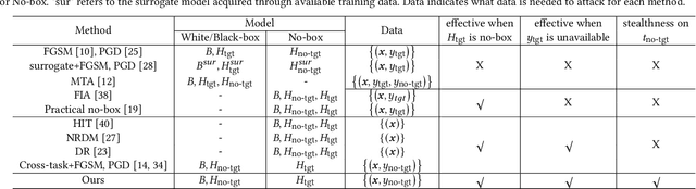 Figure 2 for Adversarial Attacks on Hidden Tasks in Multi-Task Learning