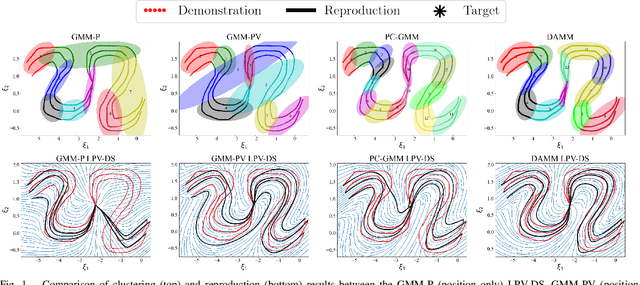 Figure 1 for DAMM: Directionality-Aware Mixture Model Parallel Sampling for Efficient Dynamical System Learning