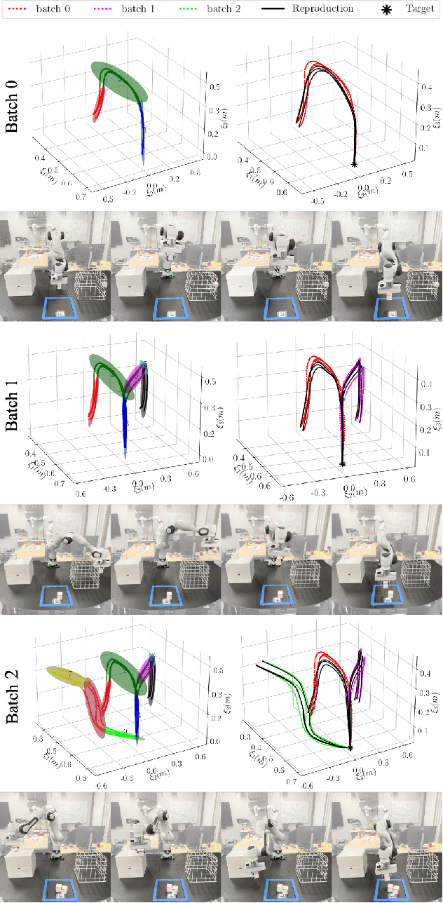 Figure 4 for DAMM: Directionality-Aware Mixture Model Parallel Sampling for Efficient Dynamical System Learning