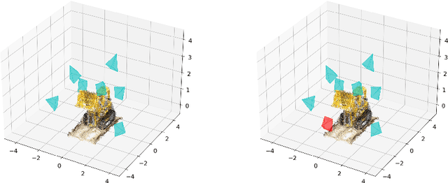Figure 1 for Informative Rays Selection for Few-Shot Neural Radiance Fields