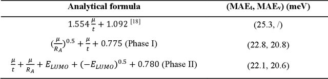 Figure 4 for Neural Network-Guided Symbolic Regression for Interpretable Descriptor Discovery in Perovskite Catalysts