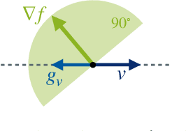 Figure 1 for Beyond Backpropagation: Optimization with Multi-Tangent Forward Gradients