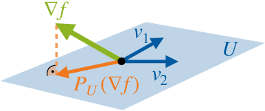 Figure 3 for Beyond Backpropagation: Optimization with Multi-Tangent Forward Gradients