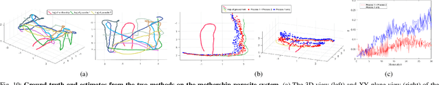 Figure 2 for Scalable Distance-based Multi-Agent Relative State Estimation via Block Multiconvex Optimization