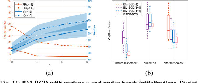Figure 3 for Scalable Distance-based Multi-Agent Relative State Estimation via Block Multiconvex Optimization