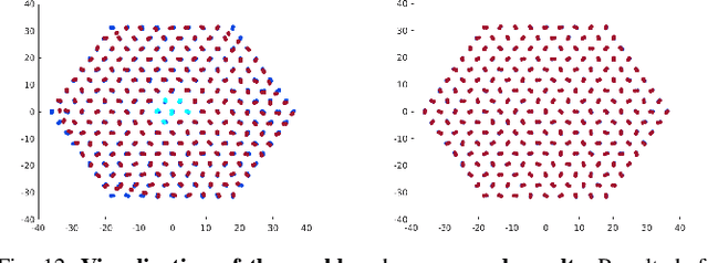 Figure 4 for Scalable Distance-based Multi-Agent Relative State Estimation via Block Multiconvex Optimization