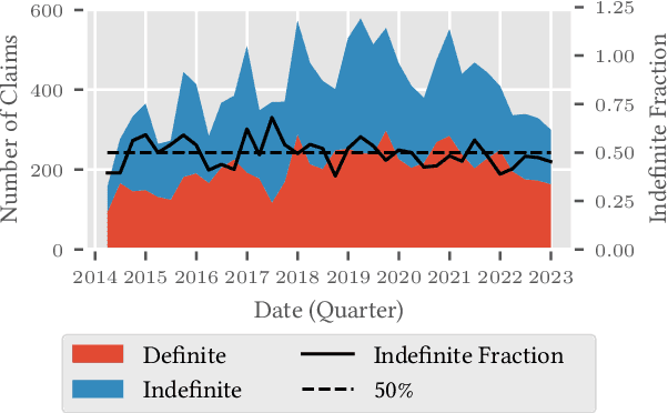Figure 4 for PEDANTIC: A Dataset for the Automatic Examination of Definiteness in Patent Claims