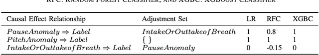 Figure 3 for Investigating Causal Cues: Strengthening Spoofed Audio Detection with Human-Discernible Linguistic Features