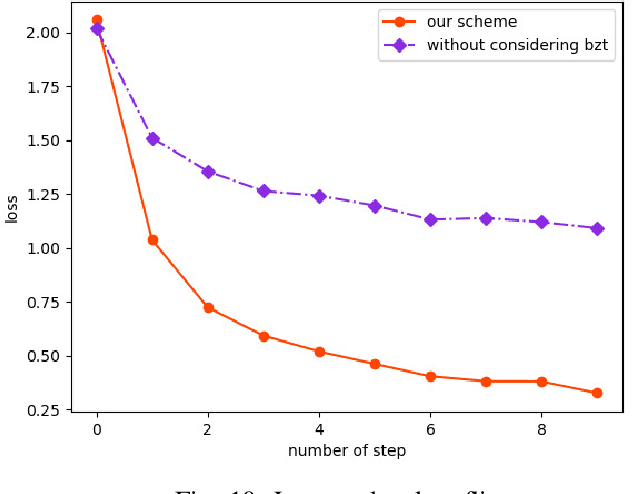 Figure 2 for Anti-Byzantine Attacks Enabled Vehicle Selection for Asynchronous Federated Learning in Vehicular Edge Computing
