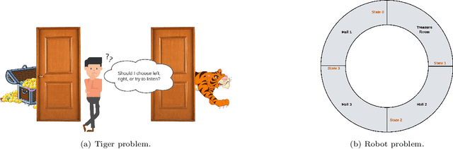 Figure 4 for Hybrid quantum-classical algorithm for near-optimal planning in POMDPs