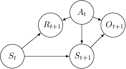 Figure 1 for Hybrid quantum-classical algorithm for near-optimal planning in POMDPs