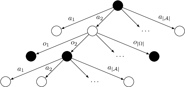 Figure 2 for Hybrid quantum-classical algorithm for near-optimal planning in POMDPs