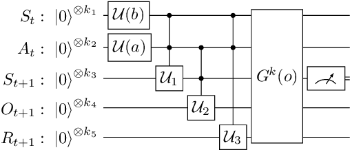 Figure 3 for Hybrid quantum-classical algorithm for near-optimal planning in POMDPs