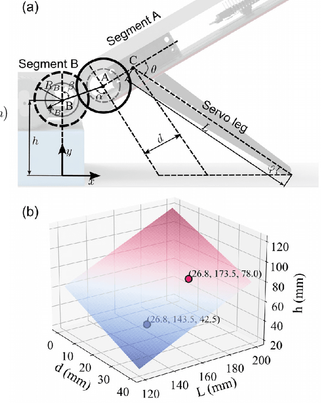 Figure 3 for FlipWalker: Jacob's Ladder toy-inspired robot for locomotion across diverse, complex terrain