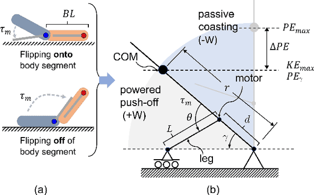 Figure 4 for FlipWalker: Jacob's Ladder toy-inspired robot for locomotion across diverse, complex terrain