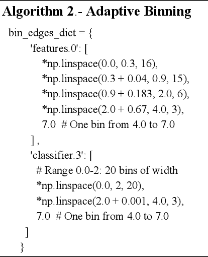 Figure 3 for Entropy-Based Non-Invasive Reliability Monitoring of Convolutional Neural Networks