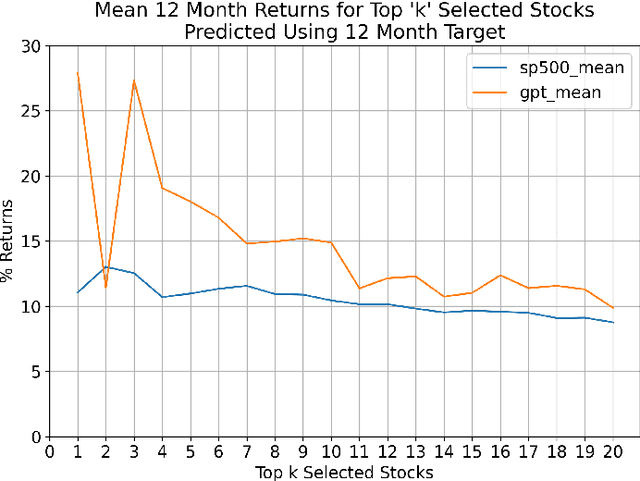 Figure 1 for GPT-InvestAR: Enhancing Stock Investment Strategies through Annual Report Analysis with Large Language Models