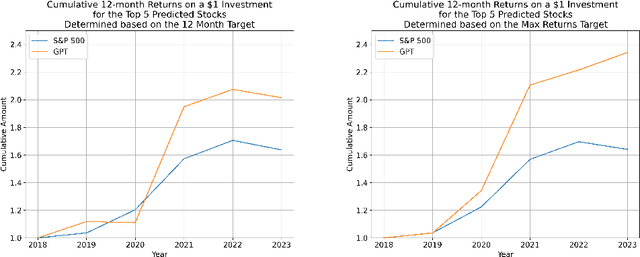 Figure 3 for GPT-InvestAR: Enhancing Stock Investment Strategies through Annual Report Analysis with Large Language Models