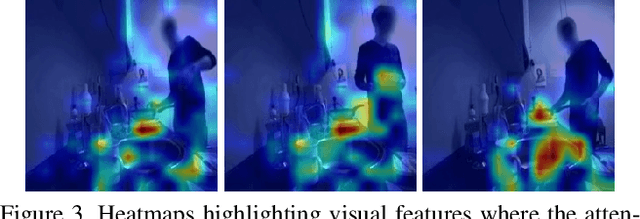 Figure 4 for Knowledge-Guided Short-Context Action Anticipation in Human-Centric Videos