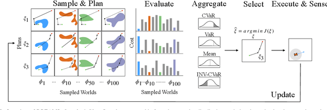 Figure 2 for Multi-Sample Long Range Path Planning under Sensing Uncertainty for Off-Road Autonomous Driving