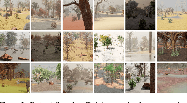 Figure 2 for Reconstructing Animals and the Wild