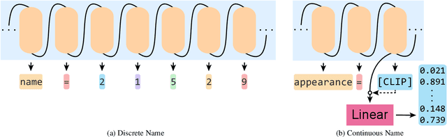 Figure 4 for Reconstructing Animals and the Wild