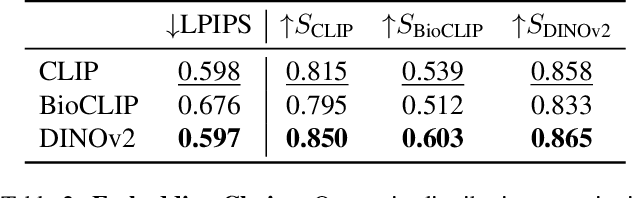 Figure 3 for Reconstructing Animals and the Wild
