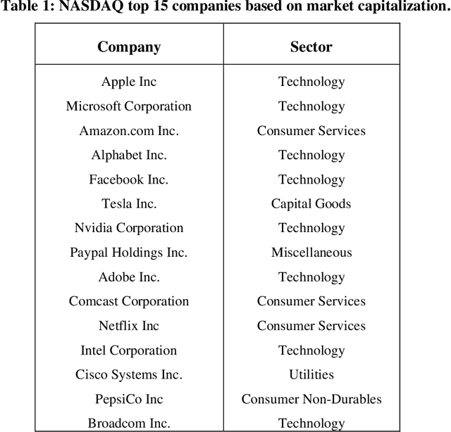 Figure 1 for Investigating Corporate Social Responsibility Initiatives: Examining the case of corporate Covid-19 response
