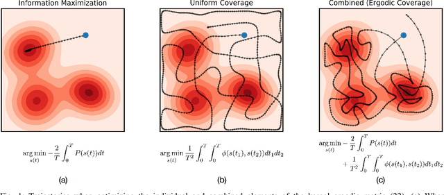 Figure 1 for Fast Ergodic Search with Kernel Functions