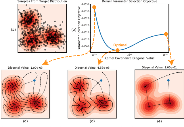 Figure 2 for Fast Ergodic Search with Kernel Functions