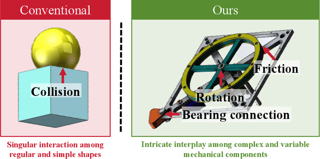 Figure 2 for MBDS: A Multi-Body Dynamics Simulation Dataset for Graph Networks Simulators