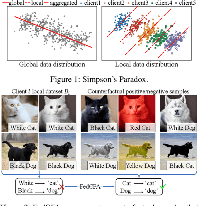 Figure 1 for FedCFA: Alleviating Simpson's Paradox in Model Aggregation with Counterfactual Federated Learning