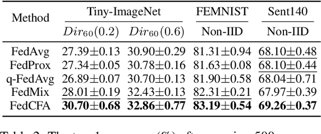 Figure 3 for FedCFA: Alleviating Simpson's Paradox in Model Aggregation with Counterfactual Federated Learning