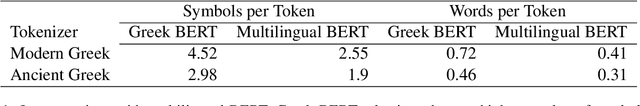 Figure 1 for BERT in Plutarch's Shadows