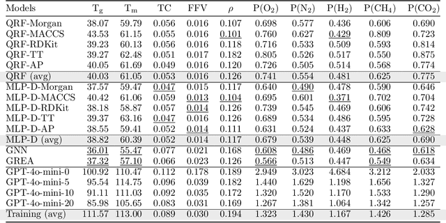 Figure 3 for POINT$^{2}$: A Polymer Informatics Training and Testing Database