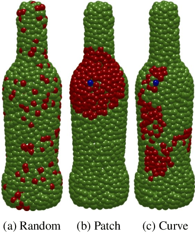 Figure 1 for EPiC: Ensemble of Partial Point Clouds for Robust Classification