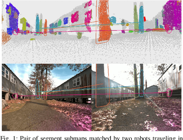Figure 1 for ROMAN: Open-Set Object Map Alignment for Robust View-Invariant Global Localization
