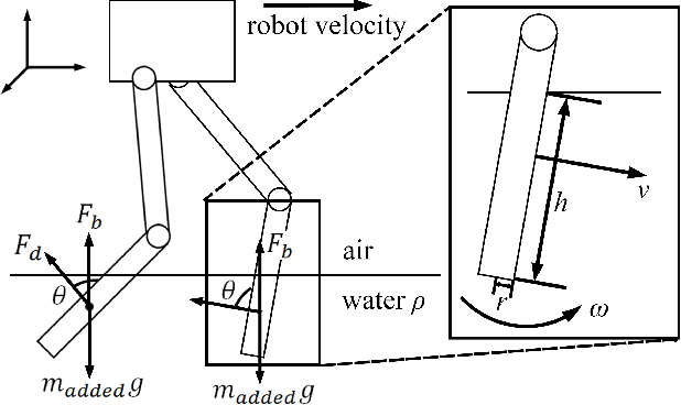 Figure 2 for GenTe: Generative Real-world Terrains for General Legged Robot Locomotion Control