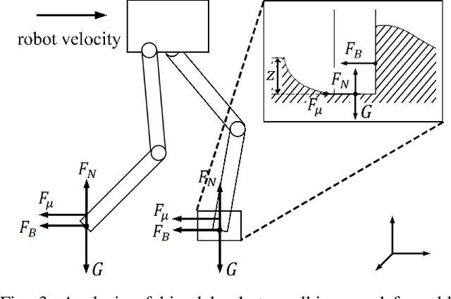 Figure 3 for GenTe: Generative Real-world Terrains for General Legged Robot Locomotion Control