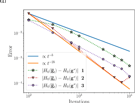 Figure 1 for Semi-Discrete Optimal Transport: Nearly Minimax Estimation With Stochastic Gradient Descent and Adaptive Entropic Regularization