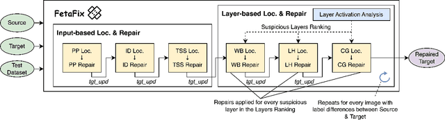 Figure 3 for Fix-Con: Automatic Fault Localization and Repair of Deep Learning Model Conversions