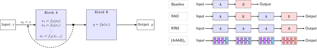 Figure 1 for Harnessing Language's Fractal Geometry with Recursive Inference Scaling