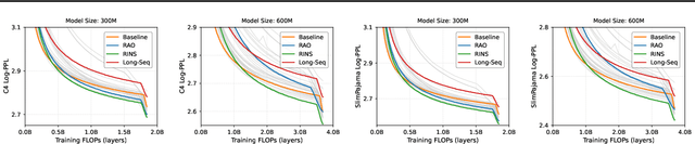 Figure 3 for Harnessing Language's Fractal Geometry with Recursive Inference Scaling