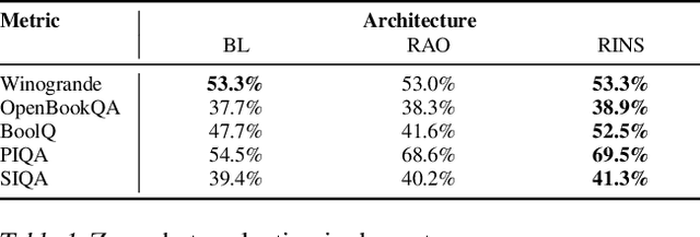 Figure 2 for Harnessing Language's Fractal Geometry with Recursive Inference Scaling