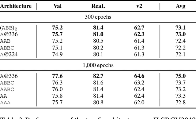 Figure 4 for Harnessing Language's Fractal Geometry with Recursive Inference Scaling
