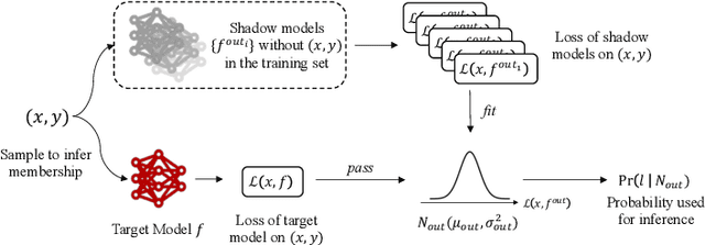 Figure 2 for The Effect of Quantization in Federated Learning: A Rényi Differential Privacy Perspective