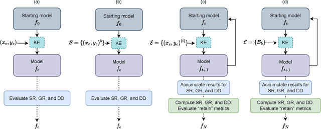 Figure 1 for A Survey on Knowledge Editing of Neural Networks