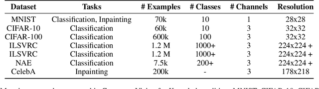 Figure 2 for A Survey on Knowledge Editing of Neural Networks
